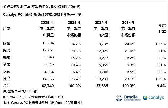 23999元的鸿蒙电脑，值得买吗？