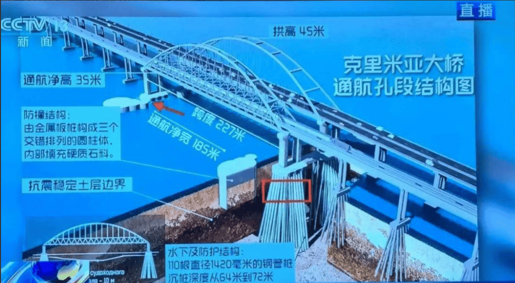 俄罗斯新招致乌克兰一下损失900亿，乌绝不坐以待毙，首款无人潜艇挑战克里米亚大桥！