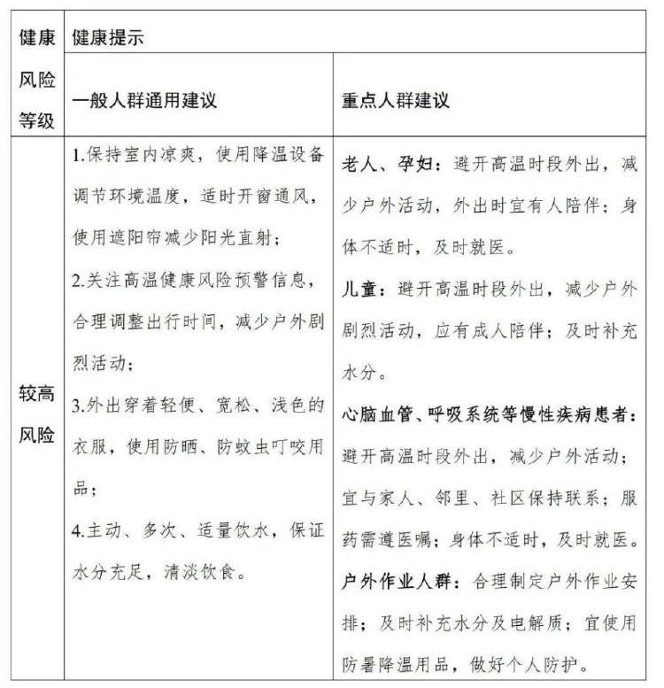 局地超过40℃！全国高温健康风险预警首次发布，与高温预警有何不同