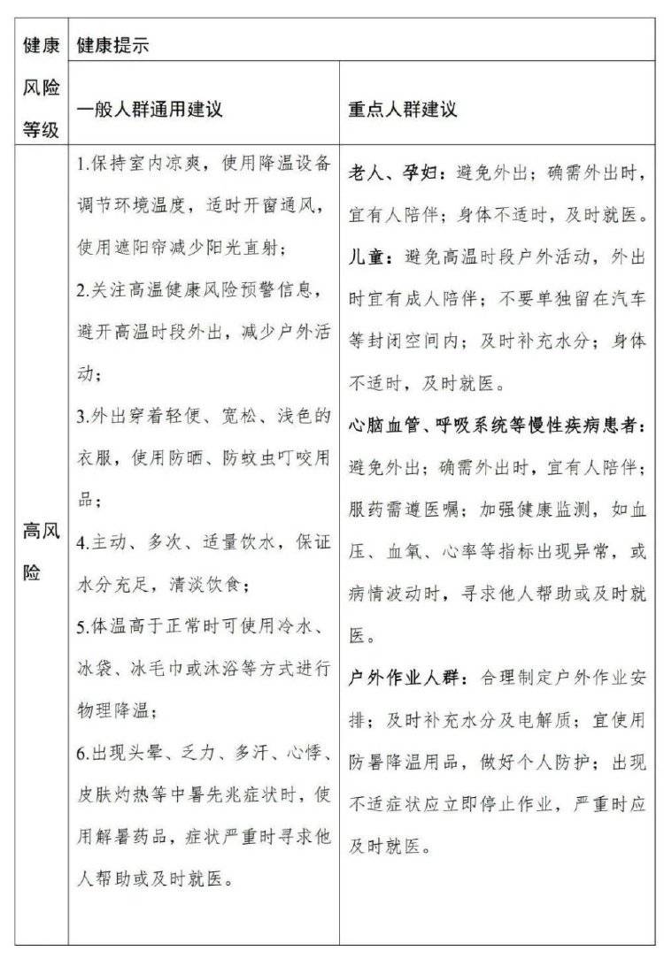 局地超过40℃！全国高温健康风险预警首次发布，与高温预警有何不同