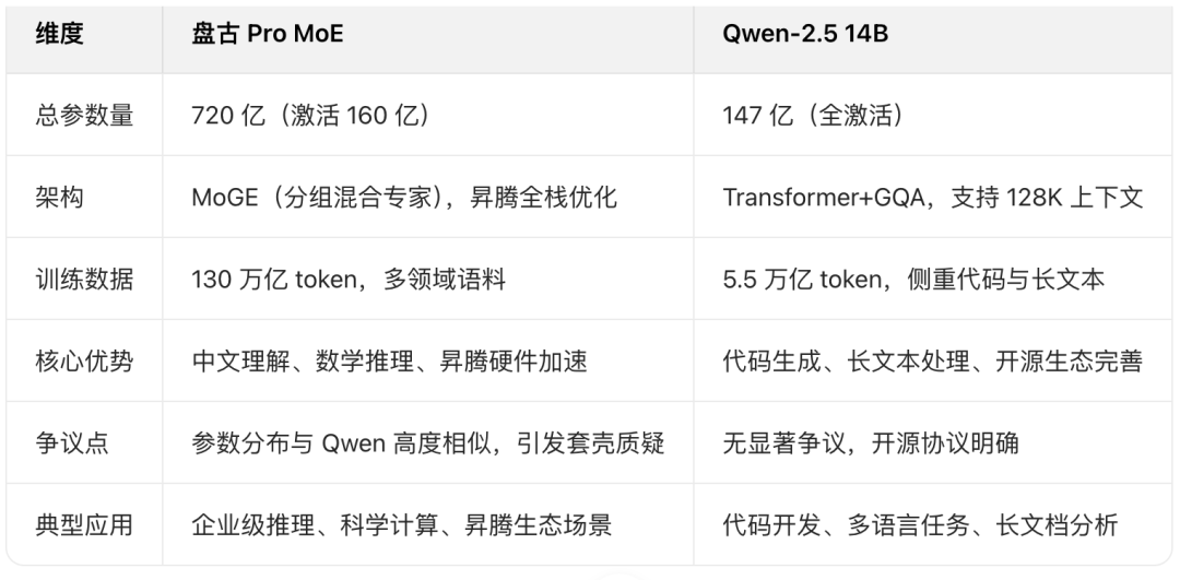 改款DeepSeek，乱了华为心态