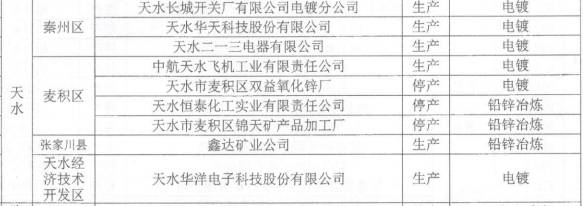 20年两起“血铅门”，天水“与铅共舞”