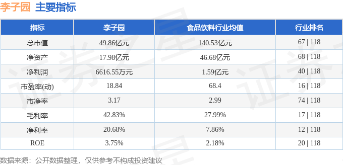 股票行情快报：李子园（605337）8月6日主力资金净卖出424.41万元
