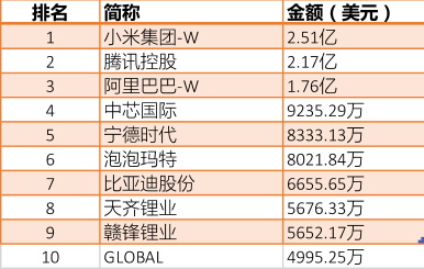 韩国股民，爆买小米等中国股票