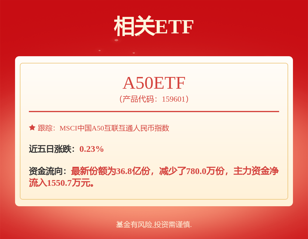 每周股票复盘：贵州茅台（600519）累计回购金额达5,201,527,341.83元