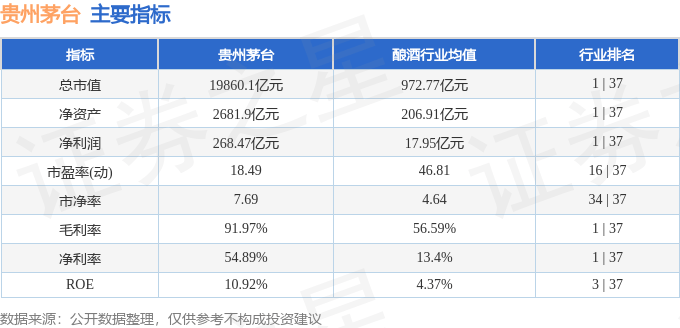 股票行情快报：贵州茅台（600519）5月21日主力资金净卖出1.85亿元