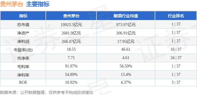 股票行情快报：贵州茅台（600519）5月20日主力资金净买入1.22亿元