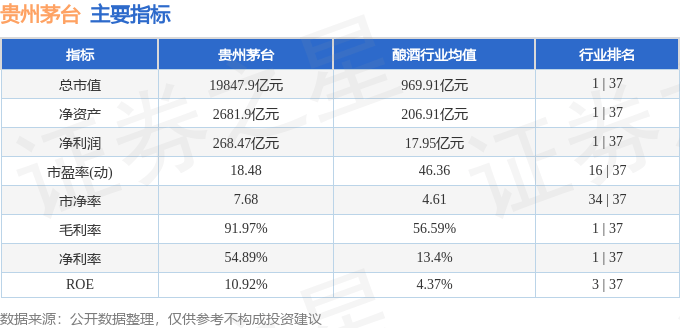 股票行情快报：贵州茅台（600519）5月22日主力资金净卖出1.26亿元