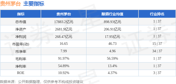 股票行情快报：贵州茅台（600519）7月14日主力资金净卖出3659.66万元