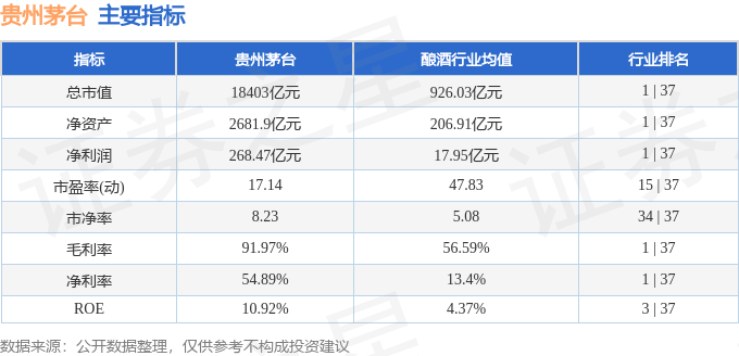 股票行情快报：贵州茅台（600519）7月22日主力资金净买入7.82亿元