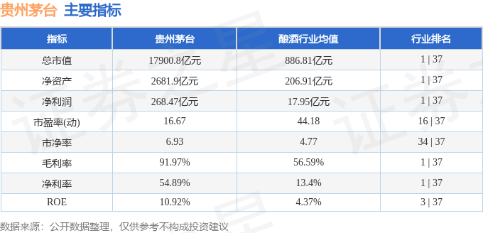 股票行情快报：贵州茅台（600519）6月18日主力资金净卖出1.25亿元