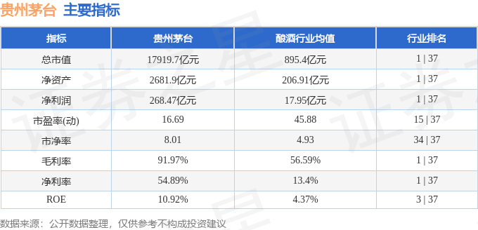 股票行情快报：贵州茅台（600519）7月10日主力资金净买入4492.11万元
