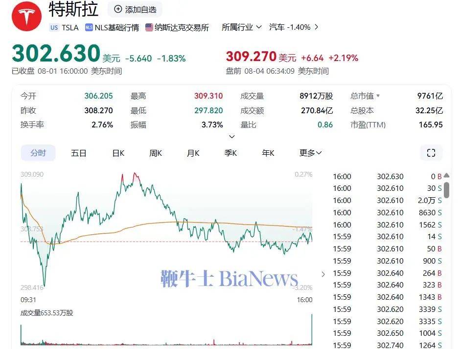 新闻早点｜特斯拉批准向马斯克授予9600万股股票奖励