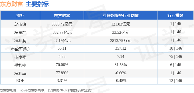 股票行情快报：东方财富（300059）7月7日主力资金净卖出3.78亿元
