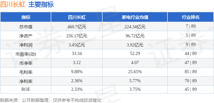 股票行情快报：四川长虹（600839）8月12日主力资金净卖出1898.25万元
