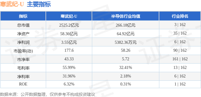 股票行情快报：寒武纪（688256）6月13日主力资金净买入7544.71万元