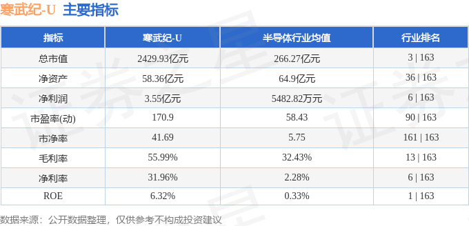 股票行情快报：寒武纪（688256）6月19日主力资金净买入488.15万元