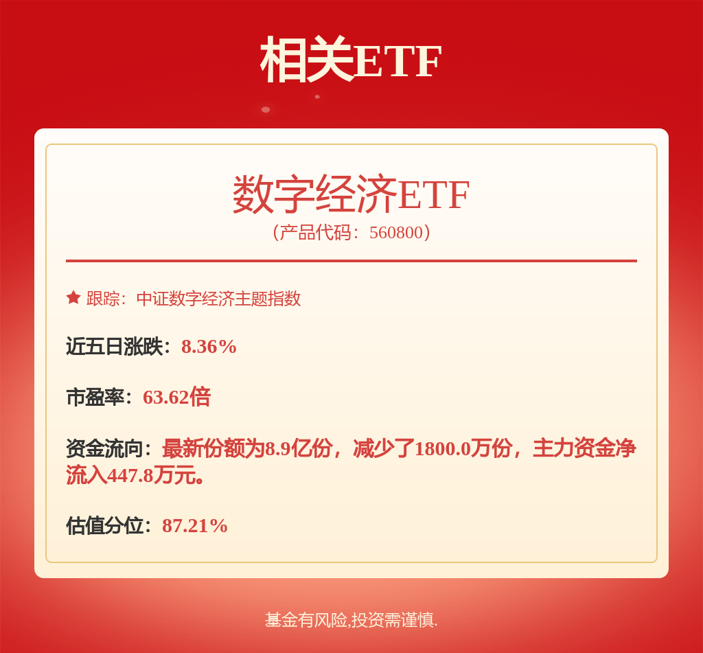 每周股票复盘：中芯国际（688981）订单供不应求，产能利用率高位维持