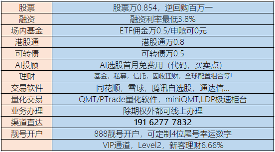 盘中突破3700 ，A股再创佳绩!怎么开通股票账户？有什么要求？