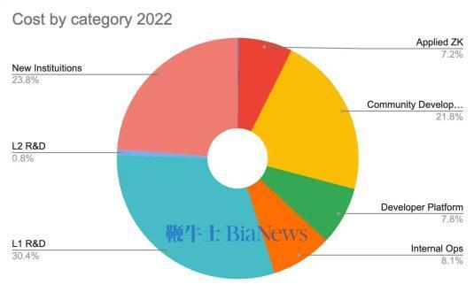 以太坊(以太坊最新价格)